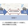 車両の運行データを収集して稼働状況を把握（イメージ）
