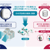 EV充放電制御システムの概要