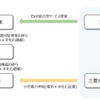 企業のEV導入における統合型サービスのスキーム