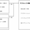 組織改正の概要