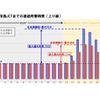 木更津JCTから川崎浮島JCTまでの通過所要時間（上り線）