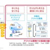研修のカバー領域は、アジャイル開発での実践を重視したものとなっている