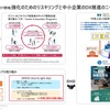 ソフトウェア人材強化のためのリスキリングと中小企業のDX推進のニーズが成立