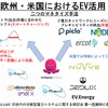 EVプレーヤーの新たなビジネス展開…関西電力 兼 大阪大学大学院 西村陽氏［インタビュー］