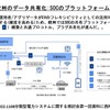 EVプレーヤーの新たなビジネス展開…関西電力 兼 大阪大学大学院 西村陽氏［インタビュー］