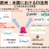 EVプレーヤーの新たなビジネス展開…関西電力 兼 大阪大学大学院 西村陽氏［インタビュー］