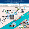バッテリー物流トータルソリューション事業の概要