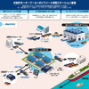 次世代モータープール＋EVフリート充電ステーション事業の概要