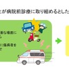 中学生が病院前診療に取り組めるとしたら？