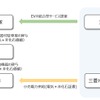 企業のEV導入における統合型サービスのスキーム