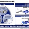 アイシンの2025年中期経営計画