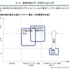 次期BEV開発の状況とビジネスの見通し…Lead Innovationセンター 代表取締役 藤本雄一郎氏［インタビュー］