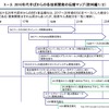 次期BEV開発の状況とビジネスの見通し…Lead Innovationセンター 代表取締役 藤本雄一郎氏［インタビュー］