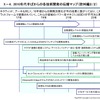 次期BEV開発の状況とビジネスの見通し…Lead Innovationセンター 代表取締役 藤本雄一郎氏［インタビュー］