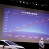 順調に販売数を伸ばしている。ドルフィンは次の半年で1100台を目指す