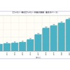 特許情報から見た全固体電池～トヨタ等参入企業分析～パテント・リザルト 日比幹晴氏［インタビュー］