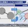 アイシン「2025年中期経営計画」