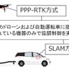 異なる測位方式が連携する位置測位技術イメージ