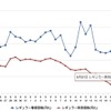 最近1か月のレギュラー価格