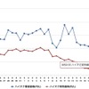 最近1か月のハイオク価格