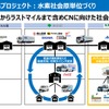 トヨタ中嶋副社長「CJPTを通じた商用戦略」…Season2 中西孝樹の自動車・モビリティ産業インサイトvol.4【セミナー書き起こし】