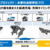 トヨタ中嶋副社長「CJPTを通じた商用戦略」…Season2 中西孝樹の自動車・モビリティ産業インサイトvol.4【セミナー書き起こし】