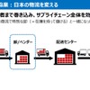 トヨタ中嶋副社長「CJPTを通じた商用戦略」…Season2 中西孝樹の自動車・モビリティ産業インサイトvol.4【セミナー書き起こし】