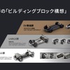 マツダの「ビルディングブロック構想」