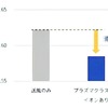 手動運転時の評価結果：ハンドル操作の滑らかさ