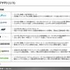 【調査レポート】※プレミアム会員限定  新興EVメーカー調査 – 第3弾