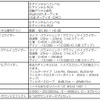 OPTIM8「PXE-C80-88」機能パラメータ