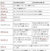 仕様