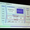 コスモエネルギーグループが掲げる第7次中期経営計画