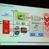 コスモエネルギーグループの目指すモビリティサービスとEV。商用は現時点で15％に留まっていた