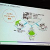 EVパッケージ「コスモ・ゼロカボプラン」の概要