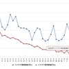 最近1か月のハイオク実売価格推移