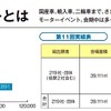 大阪モーターショー2019
