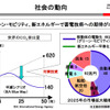 日立、リチウムイオン電池事業を強化
