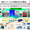 日立、リチウムイオン電池事業を強化