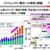 日立、リチウムイオン電池事業を強化