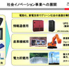 日立、リチウムイオン電池事業を強化