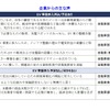 企業からの主な声