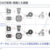 小野測器のベンチマーキングレポート