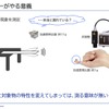 小野測器のベンチマーキングレポート