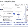 小野測器のベンチマーキングレポート