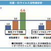 ワンプッシュで簡単！感染予防抗菌コーティング剤「ZEROS（ゼロス）」