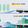 トヨタ ダイナ バックカメラの撮影イメージ