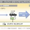ホンダと三菱商事、EV普及拡大を見据えた新事業創出に向けた覚書を締結