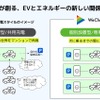 WeChargeはそれぞれの車室にコンセントを配備