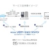 サービス全体像イメージ